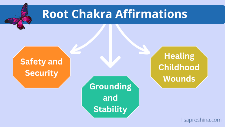 3 types of root chakra affirmations