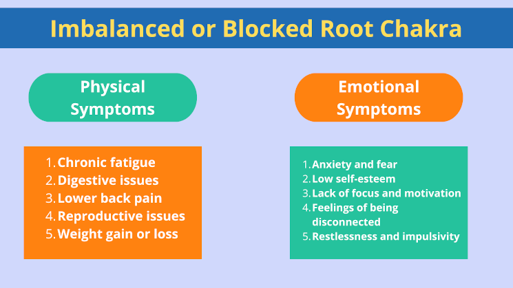 Imbalanced root chakra